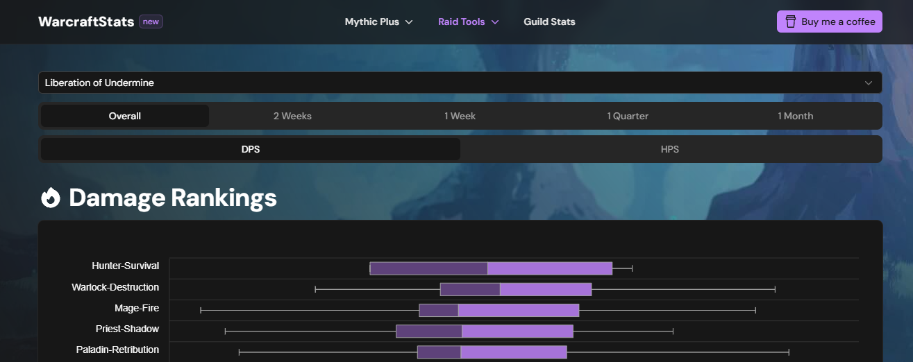 Warcraft Stats